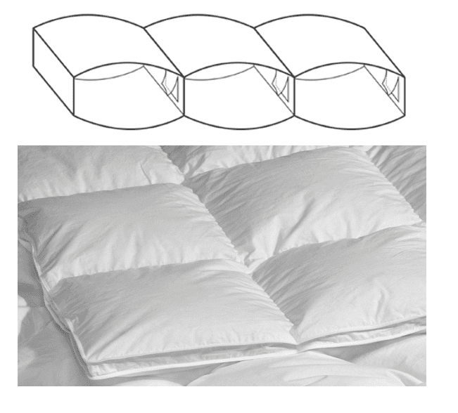 Diagram and picture showing cassette duvet construction