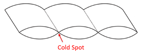 Diagram showing a cold spot in a sewn through duvet