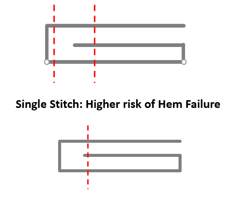Diagram showing laser stitches on a towel hem