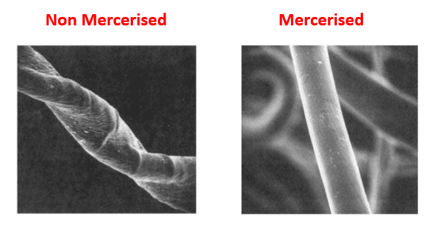 Difference between non mercerised and mercerised fabric