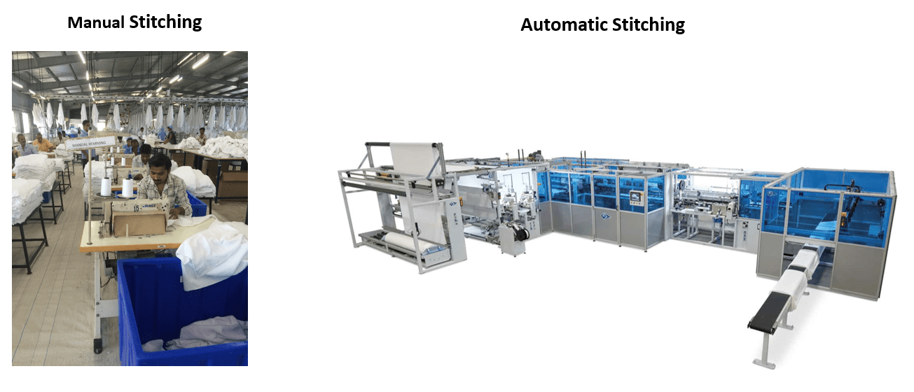 Manual and automatic stitching of bedding in a linen factory