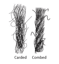 The difference between carded and combed cotton